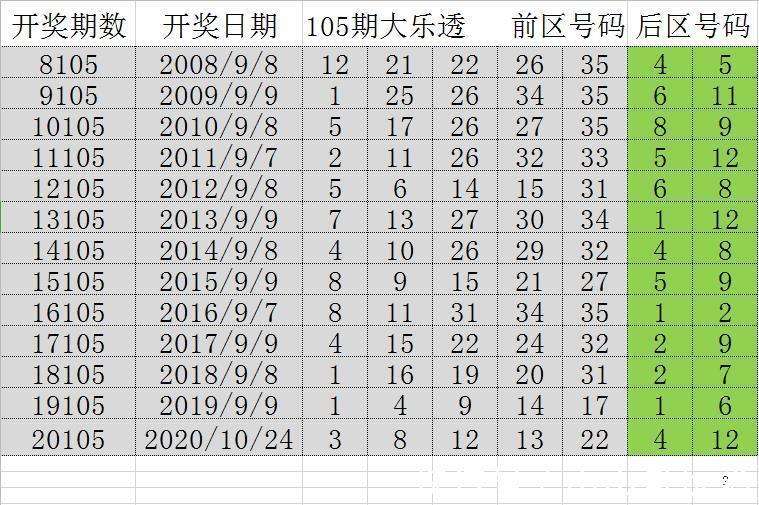探索新澳门开奖结果查询网站，2015年与未来展望新澳门开奖结果查询网站2025年11月12日是什么号码