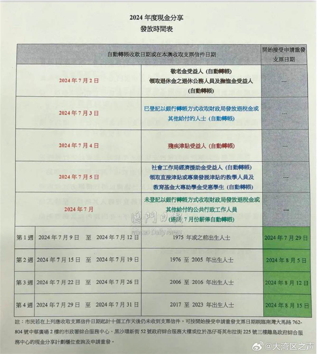 今期新澳门开奖结果记录表，最新消息查询与香港彩民的关注焦点澳门开奖结果 新闻