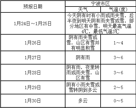 澳门历史探索