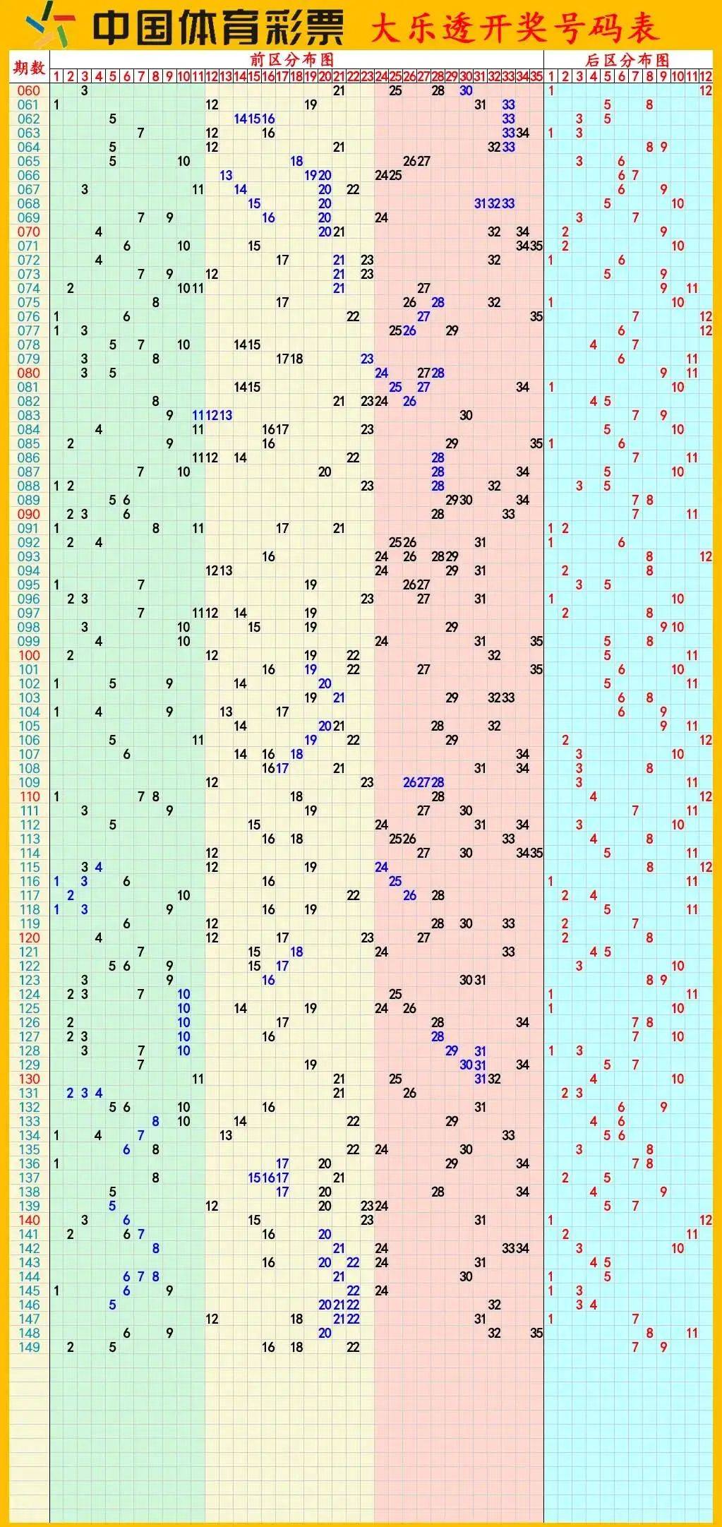 澳门彩历史开奖记录走势图，1987年第23期至最新汇总的深度解析澳门彩历史开奖纪录