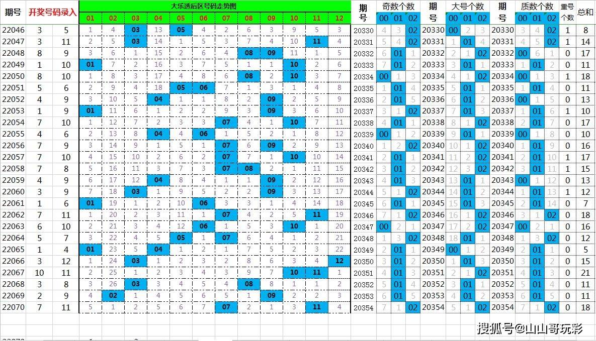 澳门2043年历史开奖记录查询表，揭秘第1-5期号码走势与回顾澳门2020开奖结果 开奖记录148期开什么