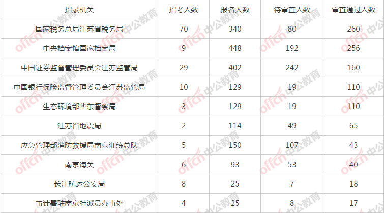 新澳门2024历史开奖记录查询表12月16日