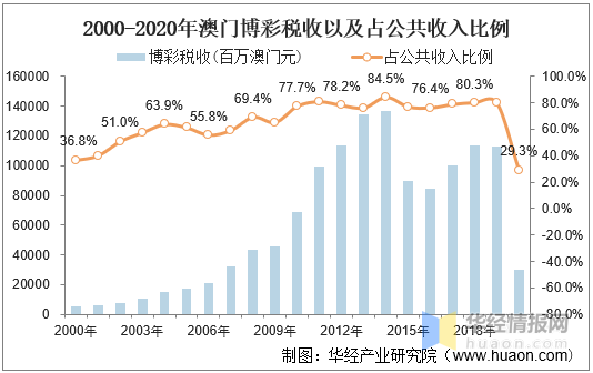 澳门彩历史开奖记录，2018年新视角下的回顾与解析澳门码2021年18期开奖记录