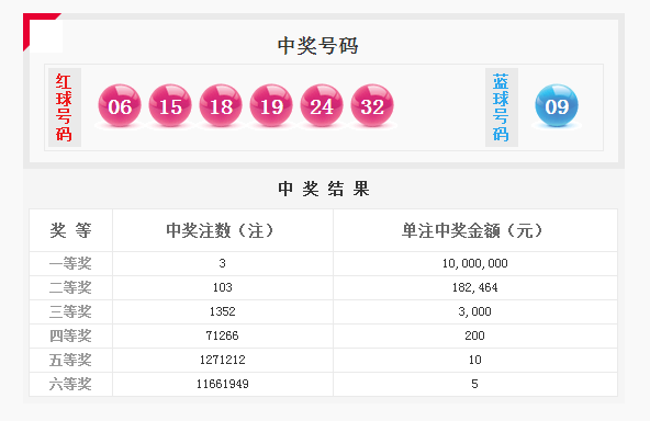 澳门彩历史开奖记录，深度解析与汇总分析新澳门彩历史开奖记录查询结果表汇总分析302期