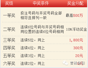 澳门彩历史开奖记录与最新预测，揭秘新时代的幸运之门澳门彩开奖历史记录列表