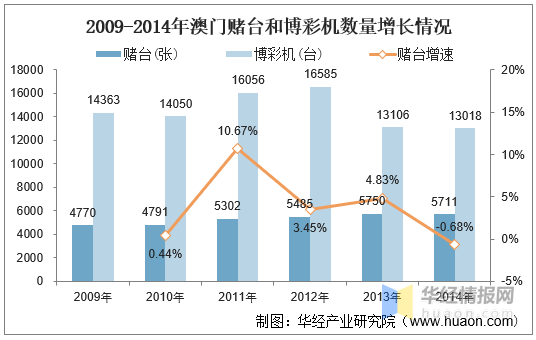 澳门新彩综合走势图,2019年8月开奖的深度解析与未来展望澳门码2021年全部开奖走势