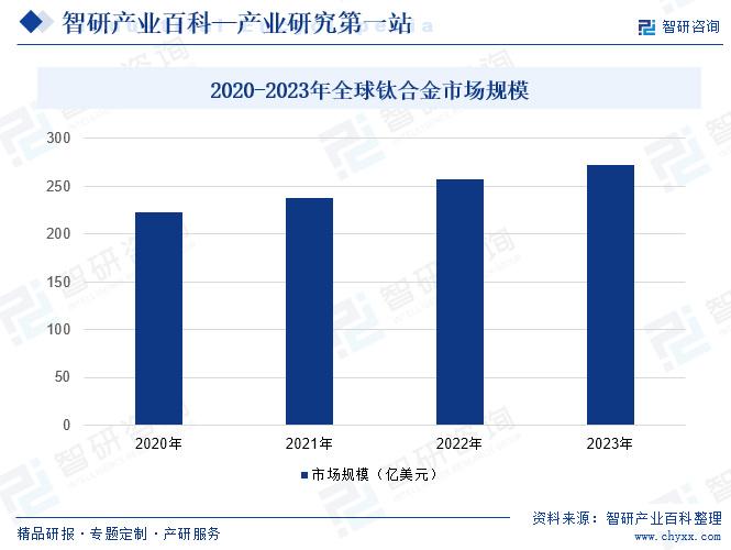 澳门新彩综合走势图2035版