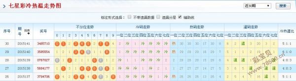 澳门新彩综合走势图204年3月1日开奖结果查询，揭秘数字背后的奥秘澳门345期