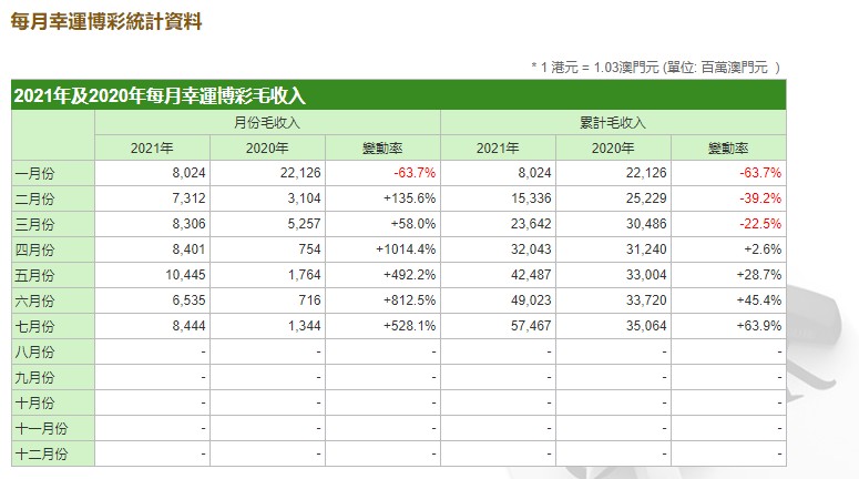 澳门新彩综合走势图，2014年8月开奖的回顾与展望新澳门出彩综合走势图2024年8月1日开奖结果