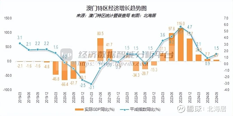 澳门综合基本走势图分析，新视角下的数据洞察新澳门综合基本走势图分析最新文章