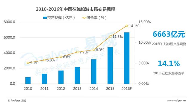 2043年新澳门走势图分析，透视未来博彩业与旅游业的融合发展新浪澳门即时动态