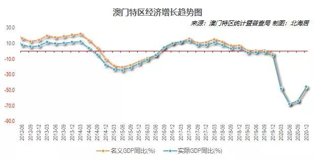 澳门综合走势图分析，2019年与新趋势的深度剖析新澳门线路1