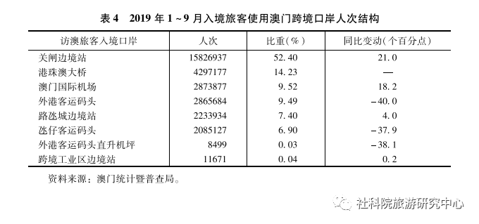 澳门综合走势图分析，2019-至今的演变与未来展望新澳门综合走势图分析2020年最新消息