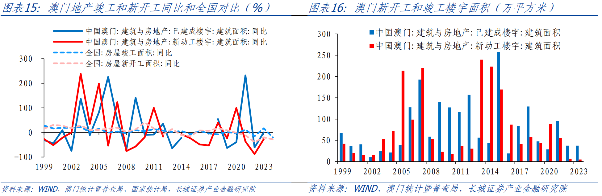 澳门综合走势图分析,今日开奖的深度解读新澳门最近新闻头条