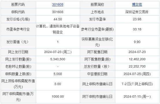 拿红颜乱浮生 第2页