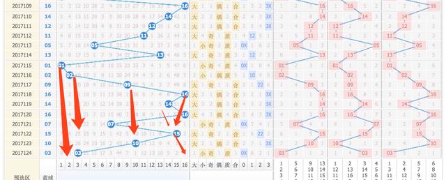 探索新澳门出彩综合走势图，2015年第49期至第63期间开奖结果深度分析与未来展望澳门码2021年全部开奖走势