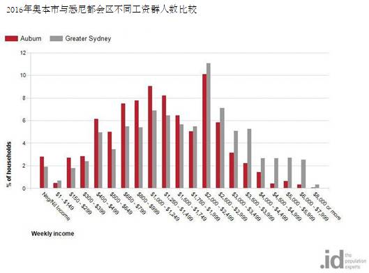 澳门新彩综合走势图20-35期，生肖运势的深度剖析与未来展望澳门2o20年另版资料