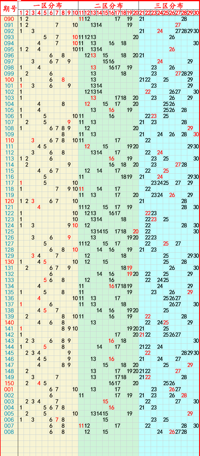 探索未来，2035年新澳门出彩综合走势图与开奖结果查询的数字化展望澳门码2021年全部开奖走势