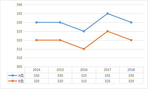 2021澳门开奖结果综合走势图