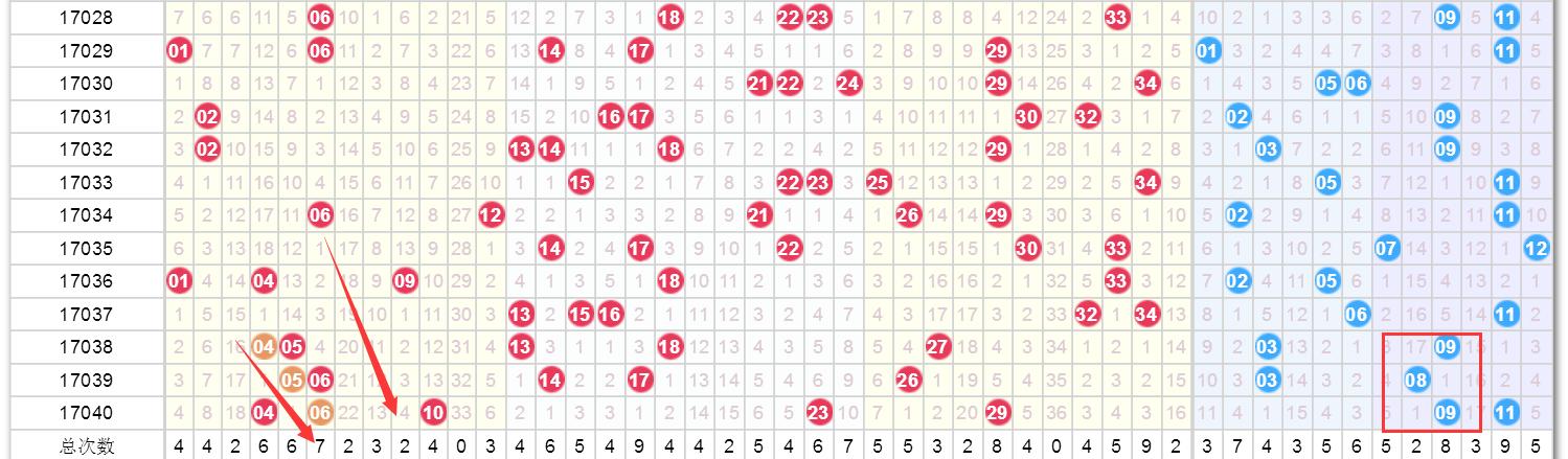 澳门走势图深度解析,最新100期开奖结果分析2021年澳门嗯开奖走势图