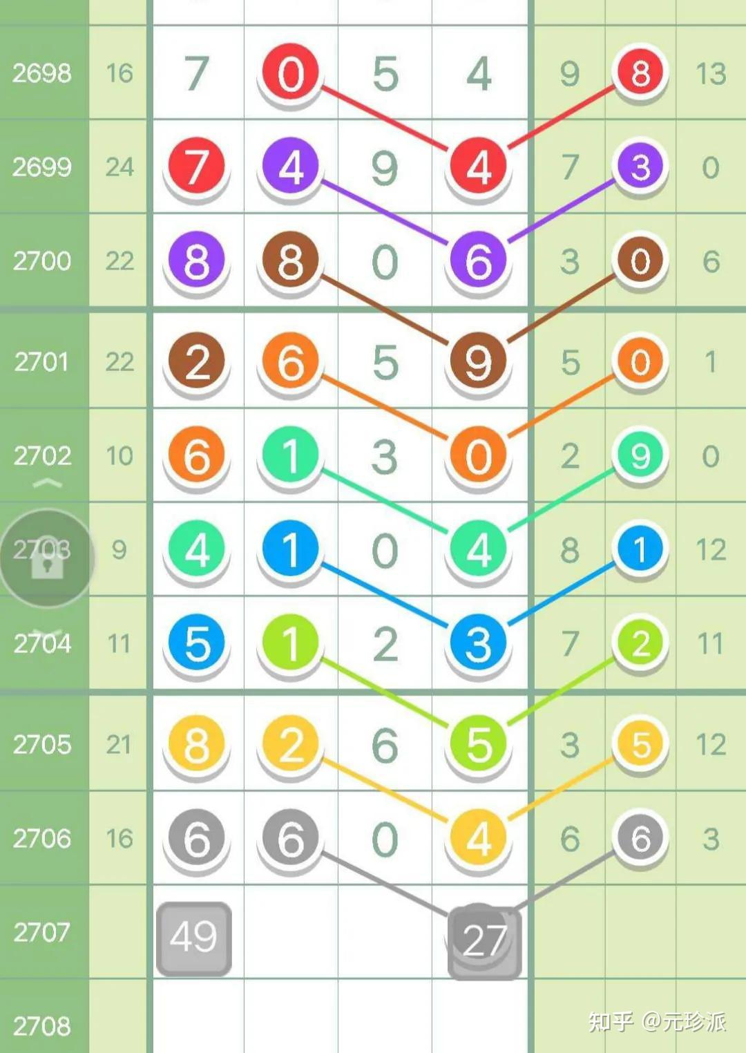 澳门新彩综合走势图，2015-未来展望新澳门开奖结果2020+开奖记录_