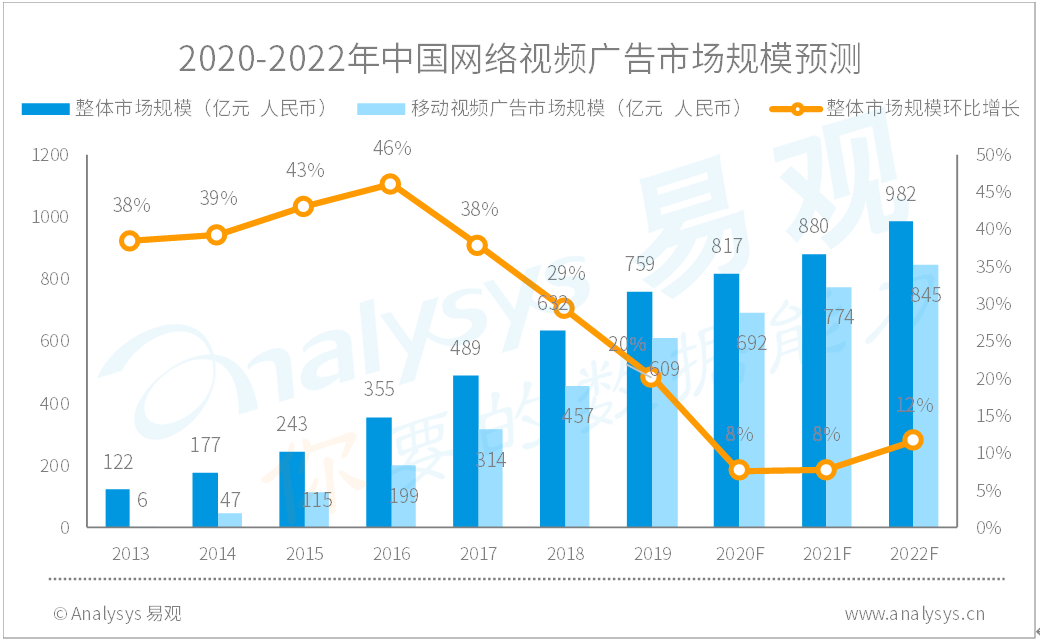 澳门新彩，2035年展望—综合走势图与开奖直播视频的未来趋势新澳门出彩综合走势图2025年开奖直播视频