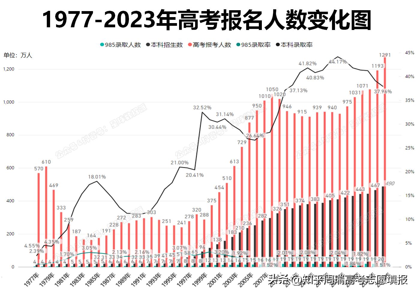 澳门新彩综合走势图2035年，未来趋势与策略分析新澳门期期准