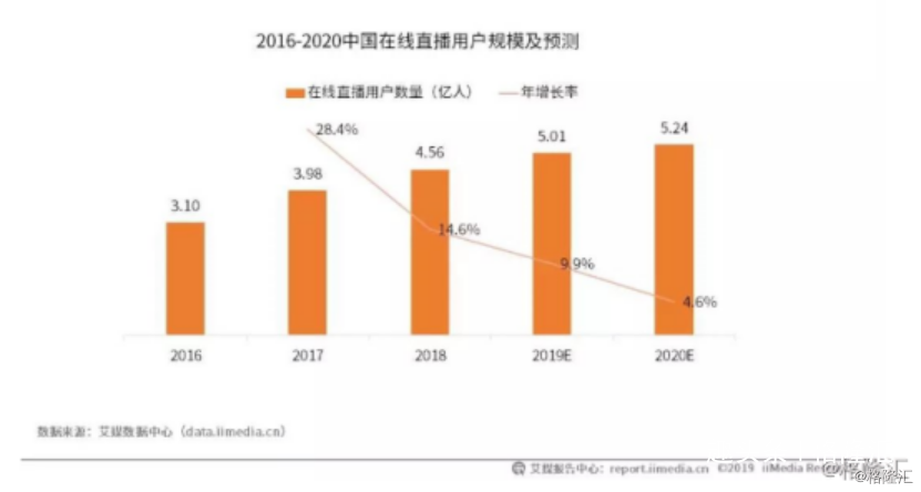 澳门新彩综合走势图204年开奖结果直播回放，透视数字背后的精彩与未来新澳门出彩综合走势图2024年开奖结果直播回放