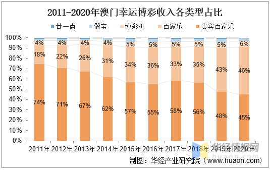 澳门新彩综合走势图204年开奖结果直播，透视未来与现实的交汇2021澳门开奖结果综合走势图