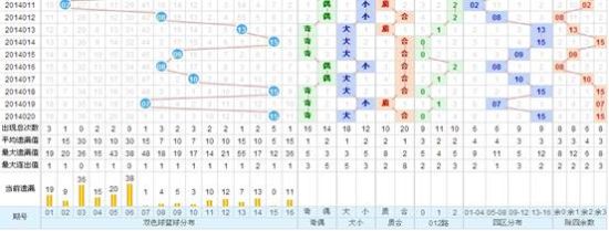 澳门新彩综合走势图表，深度解析与最新302期预测新澳门出彩综合走势图表最新302期预测