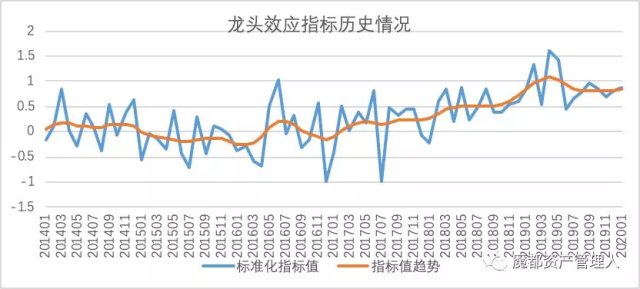 澳门新彩综合走势图表分析，最新预测与深度解读新澳门出彩综合走势图表分析最新预测