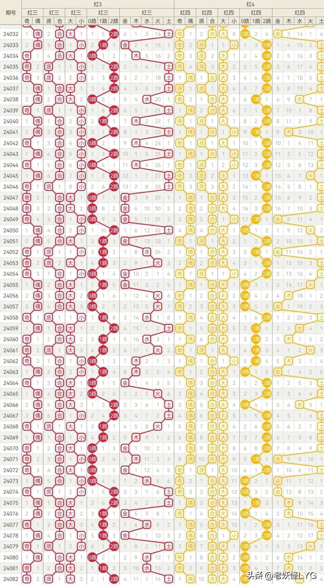 新澳门出彩综合走势图，2015年开奖结果今日最新汇总与未来展望澳门码2021年全部开奖走势