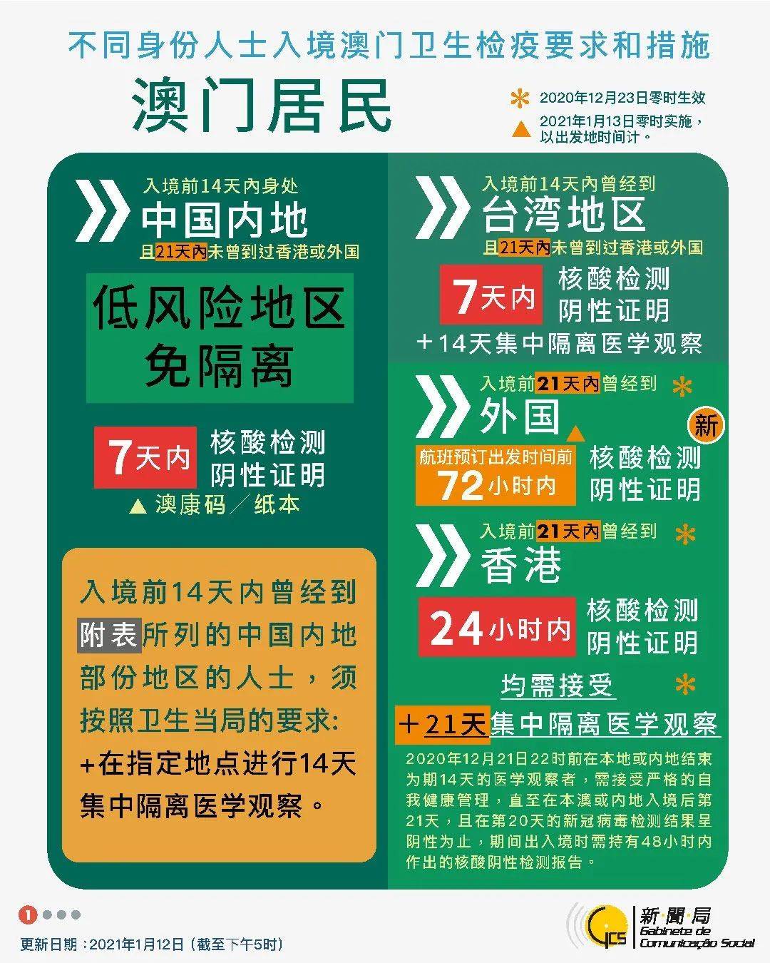 澳门新彩综合走势图2015年开奖结果今天预测汇总，深度解析与未来展望澳门码2021年全部开奖走势