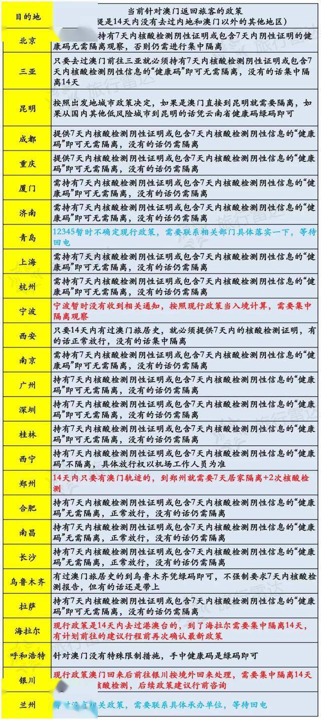 澳门新彩综合走势图2015年开奖结果今天预测汇总,深度解析与未来展望澳门码2021年全部开奖走势