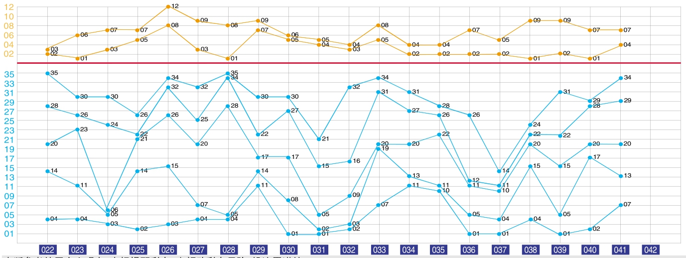 新澳门出彩综合走势图，2015年开奖结果直播与最新动态分析澳门彩最近20期的开彩结果