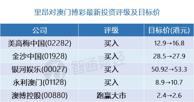 澳门新彩综合走势图，2015-未来展望的深度解析新澳门出彩综合走势图2025年开奖结果汇总表格下载