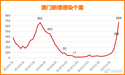 澳门新彩综合走势图2035年开奖结果汇总表，未来趋势与最新动态澳门码2021年全部开奖走势