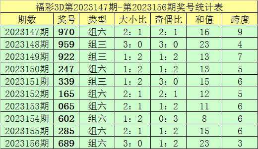 今日新澳门开奖结果查询,一站式表格图片下载大全今天新澳门开奖结果查询表格图片下载大全