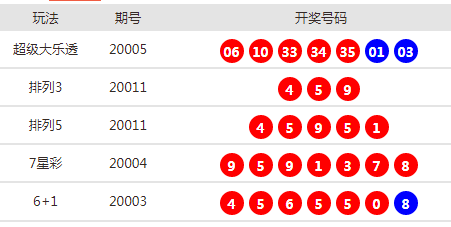 培训辅导 第2页