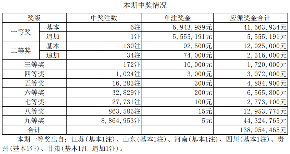 澳门今期开奖结果查询表图片，2014年回顾与展望新澳门开奖结果2020+开奖记录_
