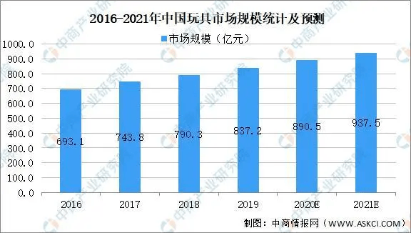 澳门走势图最新开奖结果预测，深度解析与未来展望新澳门走势图最新开奖结果预测图汇总表