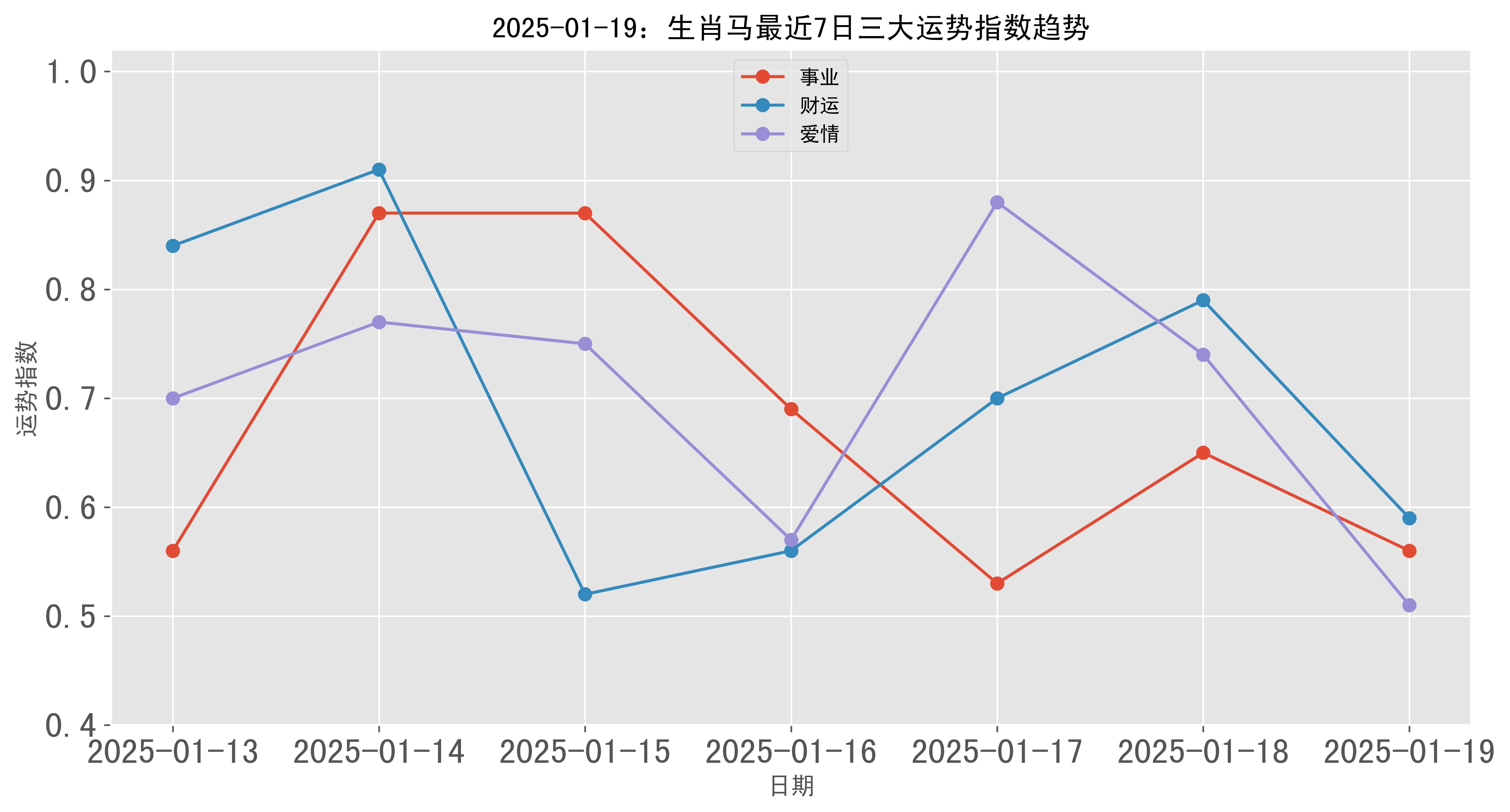 探索2035年新澳门生肖走势图分布与未来开奖趋势的深度分析2020澳门生肖图49个号码