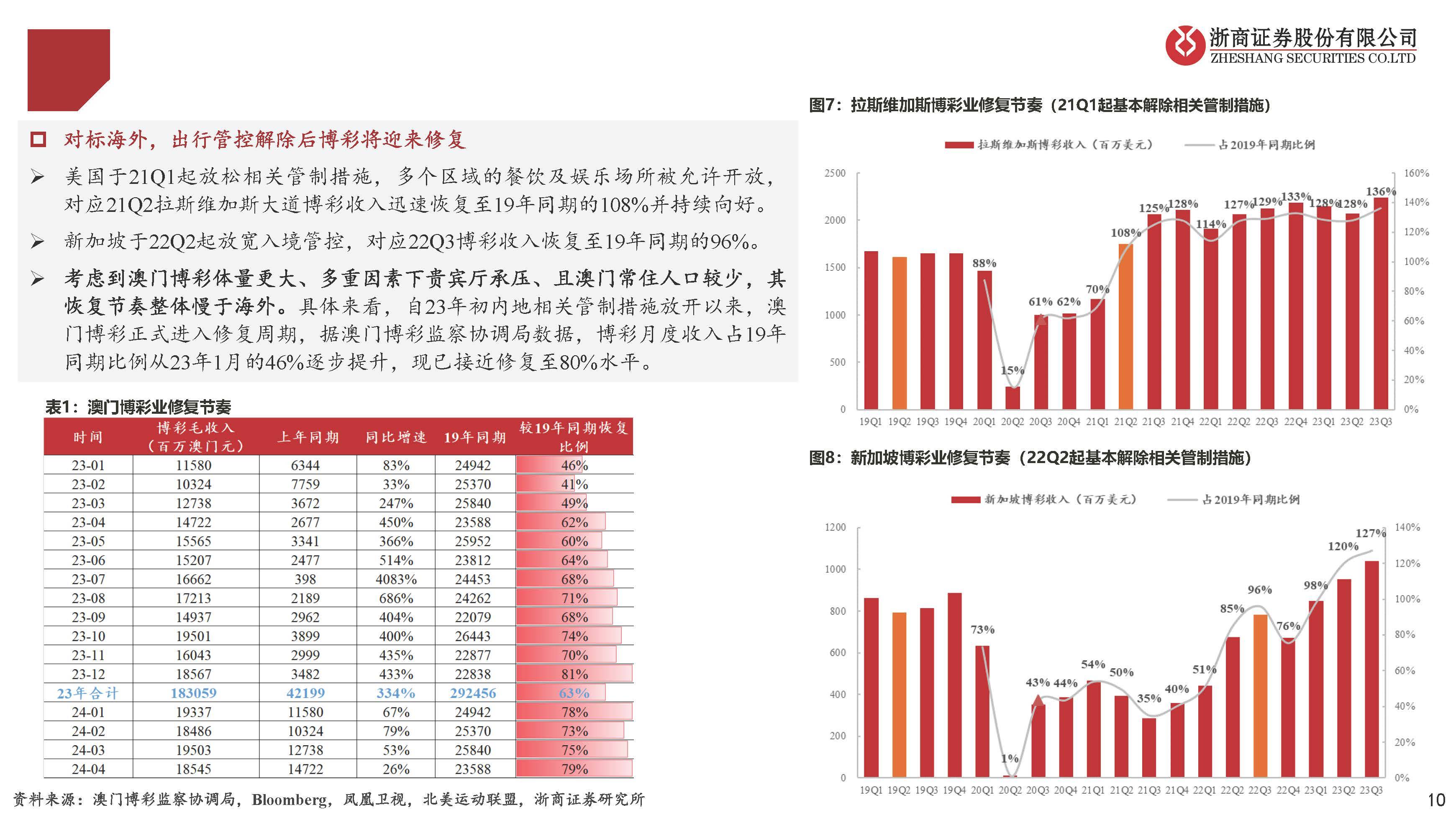 澳门彩市新动向，解析最新走势图与网站大全澳门动态澳彩新浪竞技