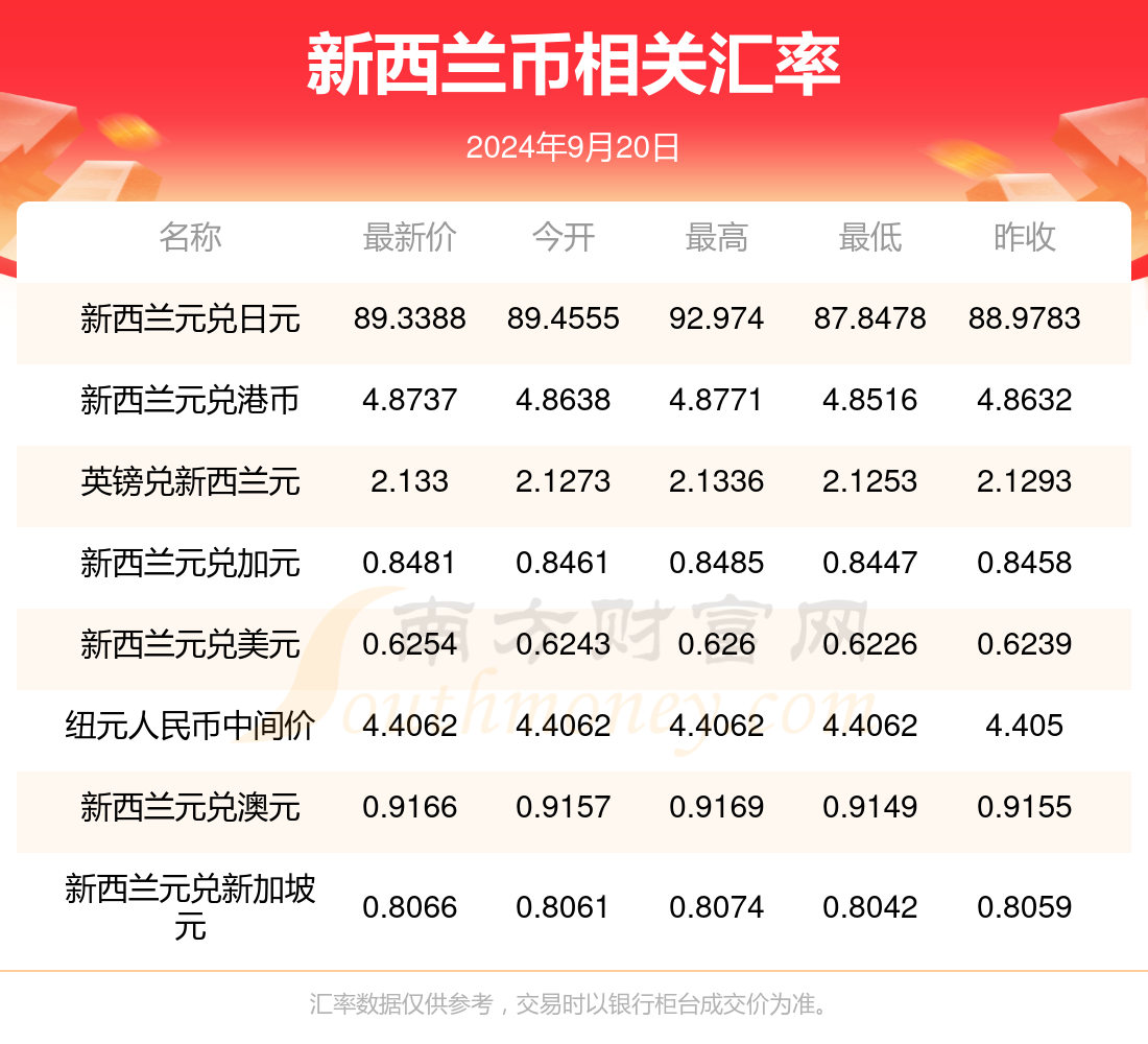 新澳门走势图最新彩报网预测资料
