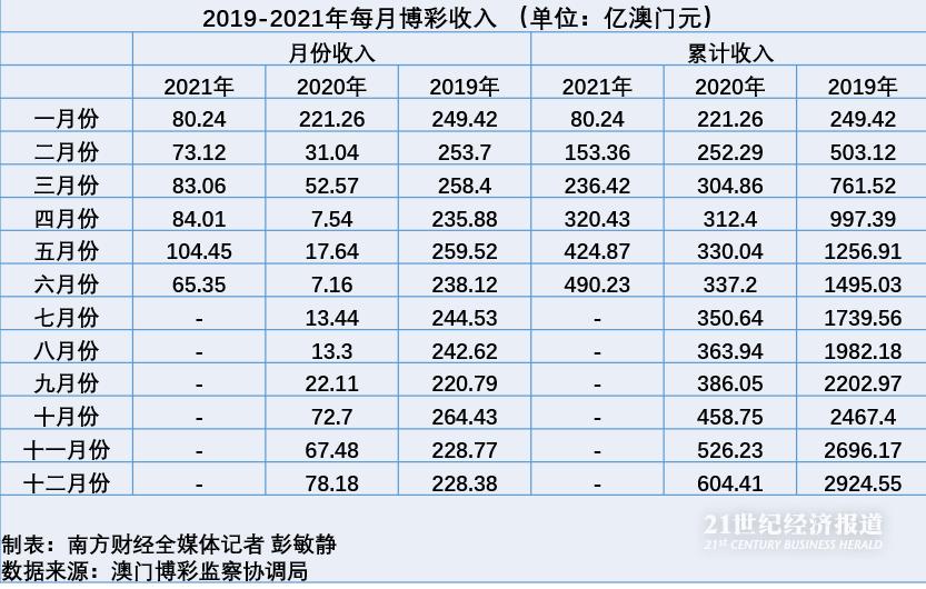 澳门彩市新动向，深度解析最新走势图与下载指南全攻略！新浪澳门即时动态