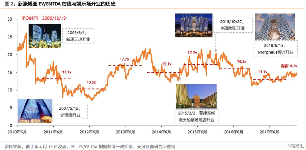 澳门彩图走势新探，深度解析与未来展望新浪澳门即时动态