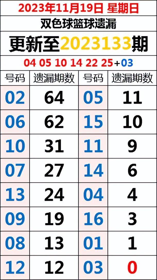 澳门新走势图，最新开奖结果与香港预测汇总分析2021年澳门嗯开奖走势图