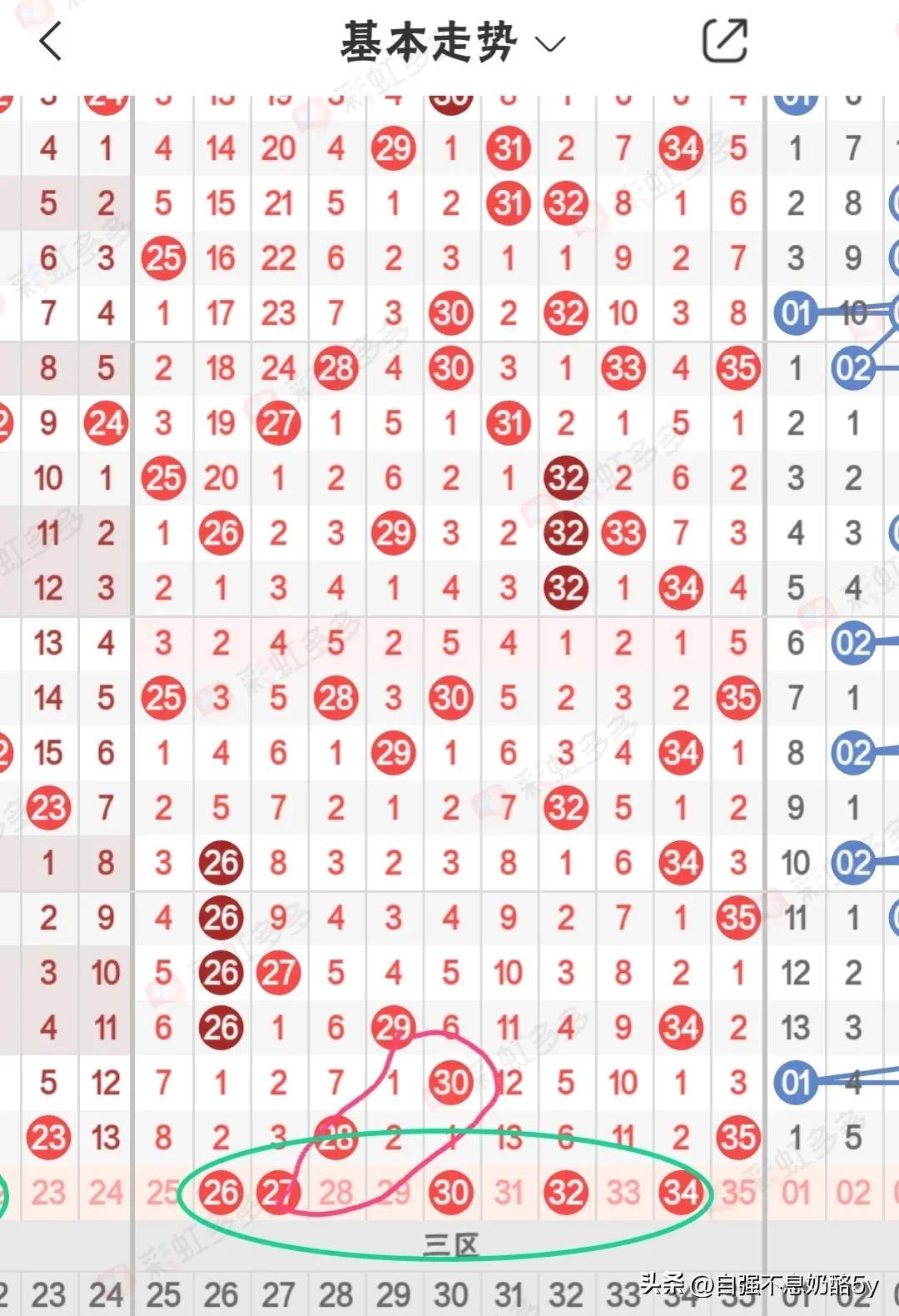 澳门大乐透走势图，最新动态与价格分析大乐透开奖走势图澳门操