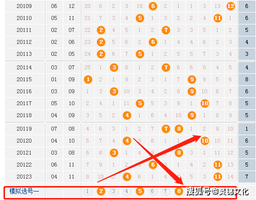 澳门大乐透走势图，揭秘最新趋势与策略分析2021澳门走势图