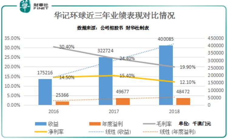 澳门走势图102期深度分析，历史数据与未来趋势的探索新澳门走势图100期分析图表